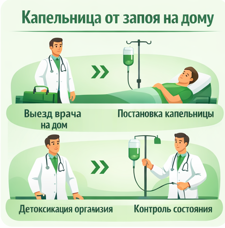 капельница от запоя в Клину в клинике Санати